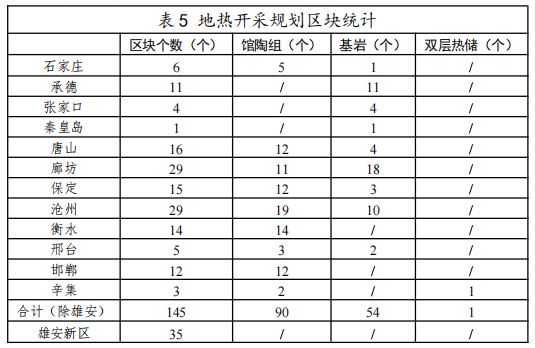 河北：“取熱不取水”利用地?zé)豳Y源，不需辦理取水、采礦許可證-地大熱能