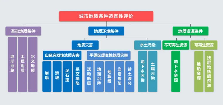 北京市地質(zhì)調(diào)查“十四五”規(guī)劃：大力推動淺層地?zé)崮馨l(fā)展，有序開發(fā)利用中深層地?zé)豳Y源-地大熱能