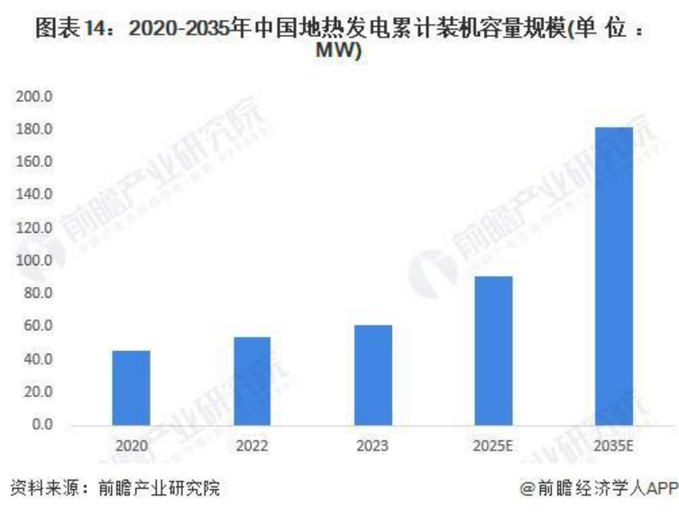 2024年中國地?zé)崮荛_發(fā)利用行業(yè)發(fā)展前景及趨勢(shì)預(yù)測(cè)-地大熱能