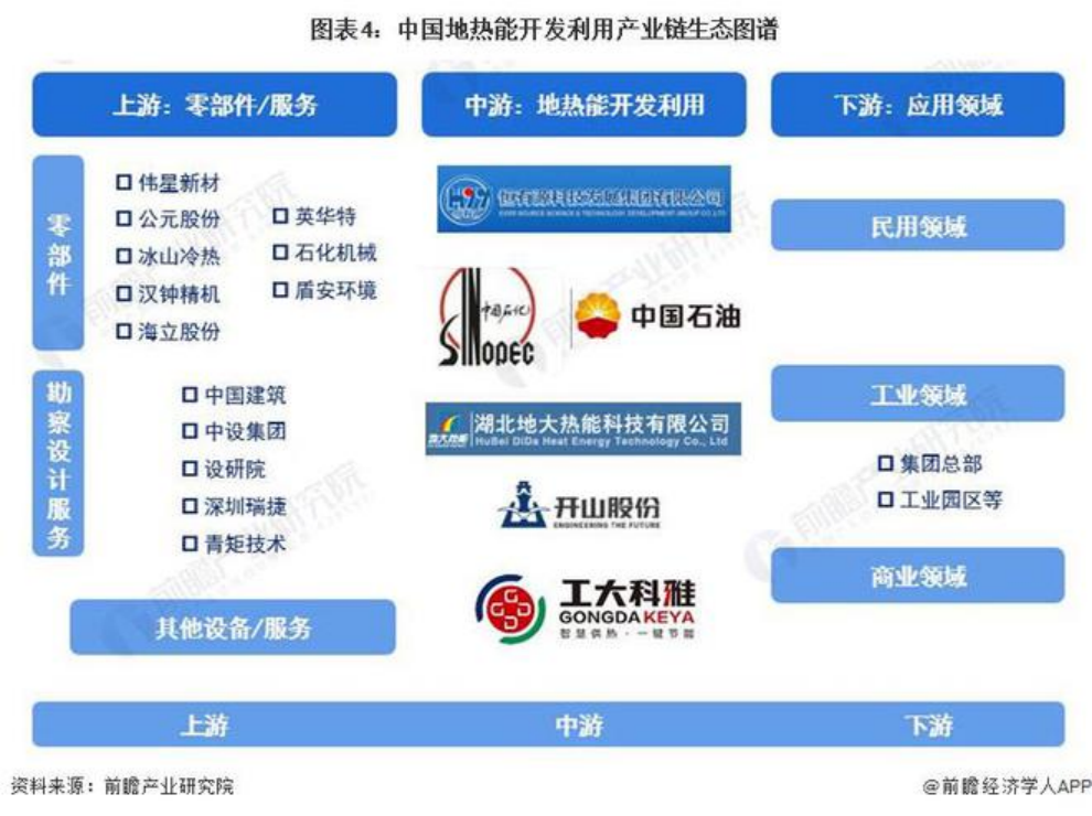 2024年中國地?zé)崮荛_發(fā)利用行業(yè)發(fā)展前景及趨勢(shì)預(yù)測(cè)-地大熱能