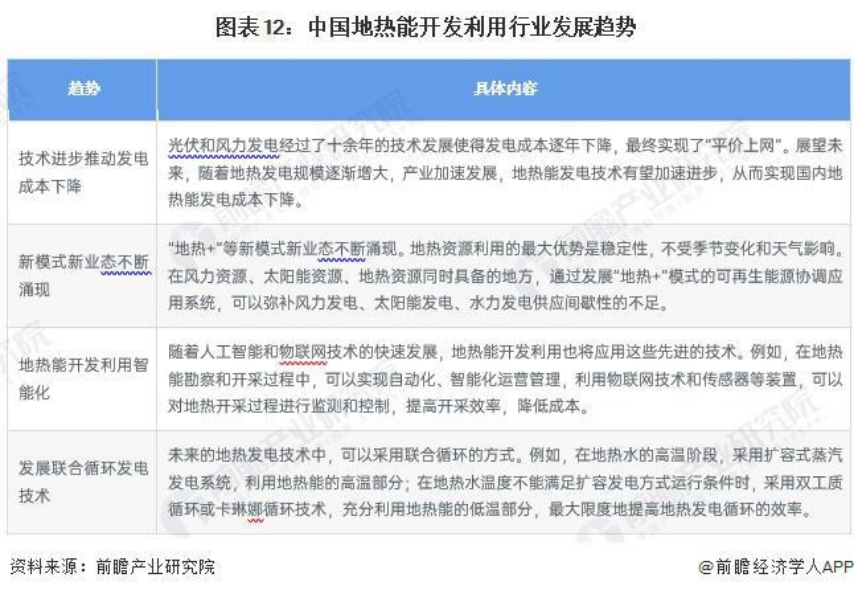 2024年中國(guó)地?zé)崮荛_發(fā)利用行業(yè)全景圖譜-地大熱能